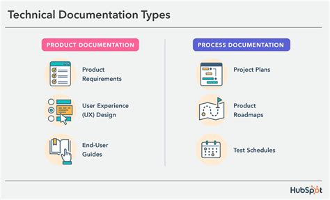 Product Documentation 